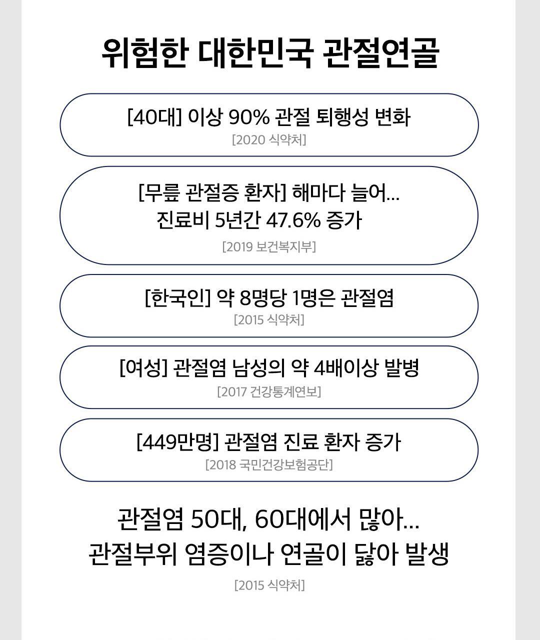 [이준혁PICK] 프롬바이오 관절연골엔 보스웰리아 60정 (1개월분) 상세페이지 26